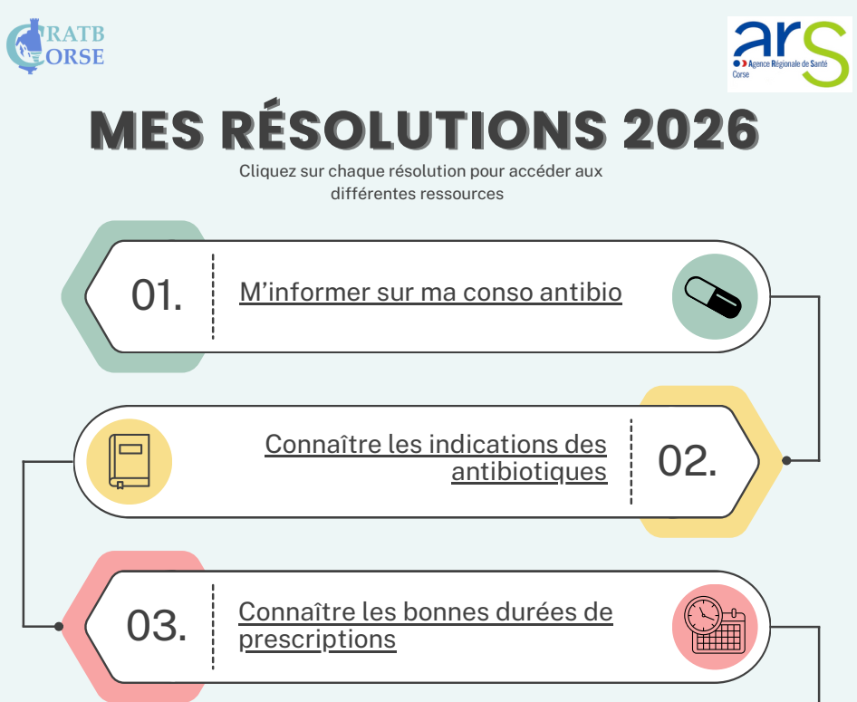 Calendrier des résolutions 2026